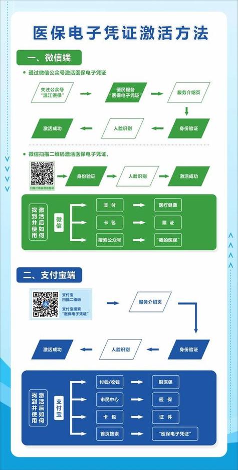 芯启医保提取微信怎么操作？手把手教你搞定
